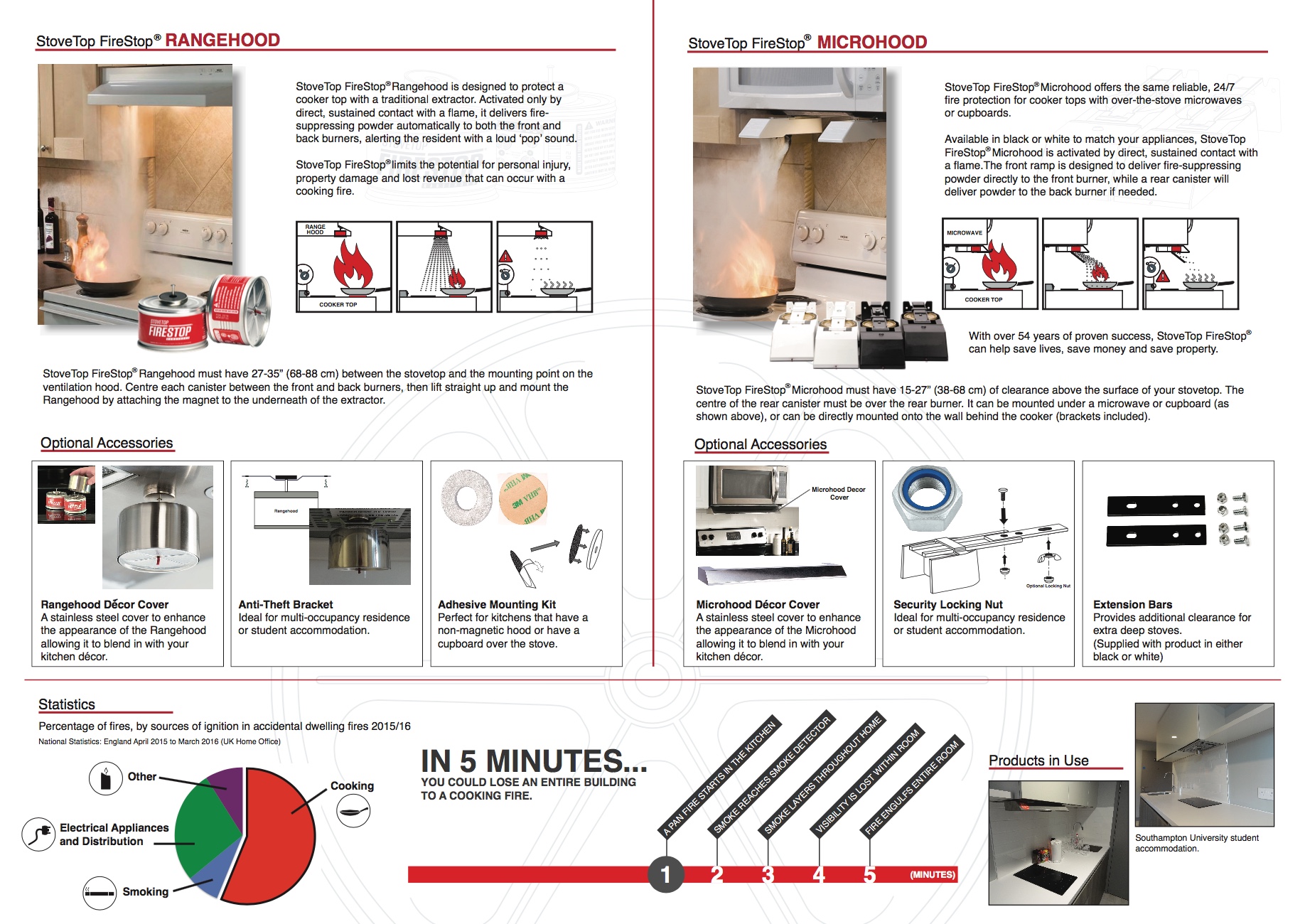 StoveTop FireStop®